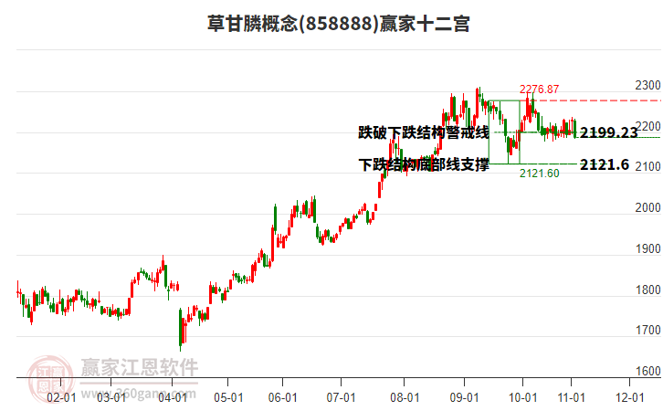 858888草甘膦贏家十二宮工具