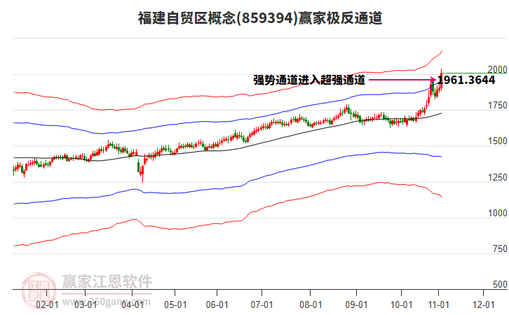 859394福建自貿(mào)區(qū)贏家極反通道工具