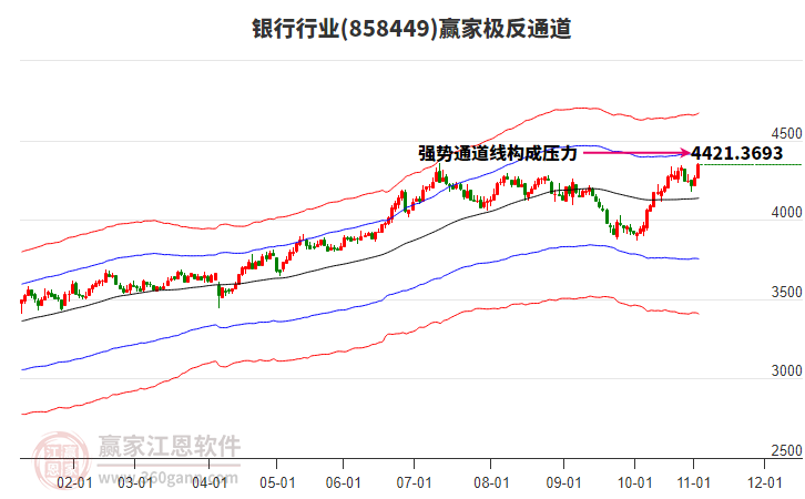 858449銀行贏家極反通道工具