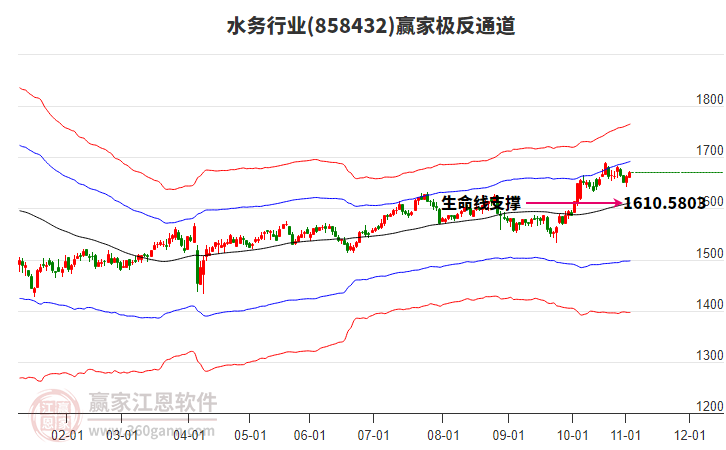 858432水務(wù)贏家極反通道工具