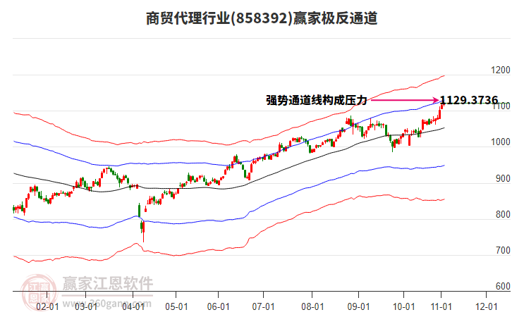 858392商貿(mào)代理贏家極反通道工具 858392商貿(mào)代理贏家極反通道工具