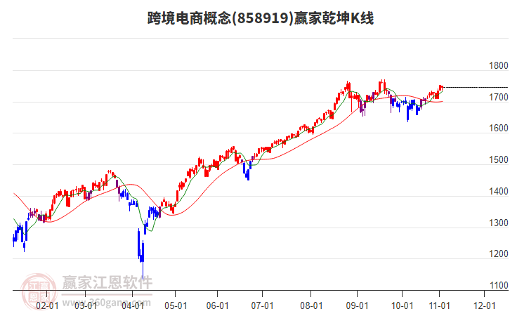 858919跨境電商贏家乾坤K線工具 858919跨境電商贏家乾坤K線工具