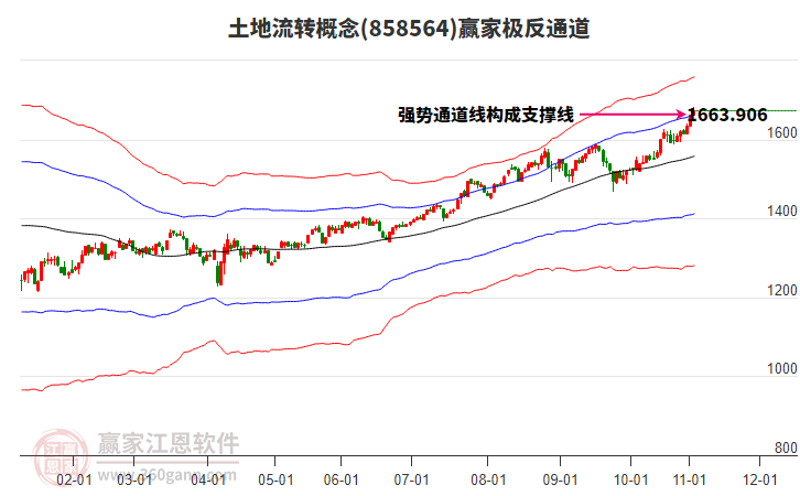 858564土地流轉(zhuǎn)贏家極反通道工具 858564土地流轉(zhuǎn)贏家極反通道工具