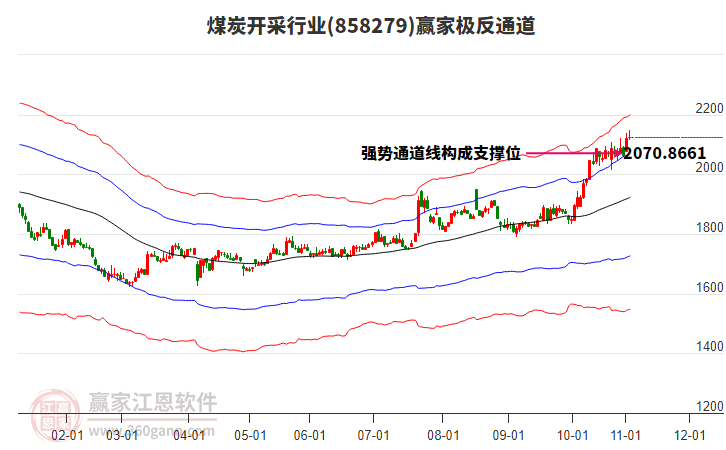 858279煤炭開采贏家極反通道工具
