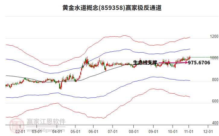 859358黃金水道贏家極反通道工具