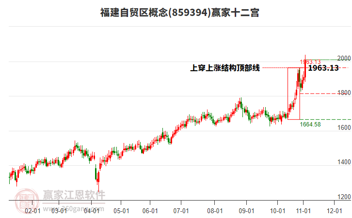 859394福建自貿(mào)區(qū)贏家十二宮工具