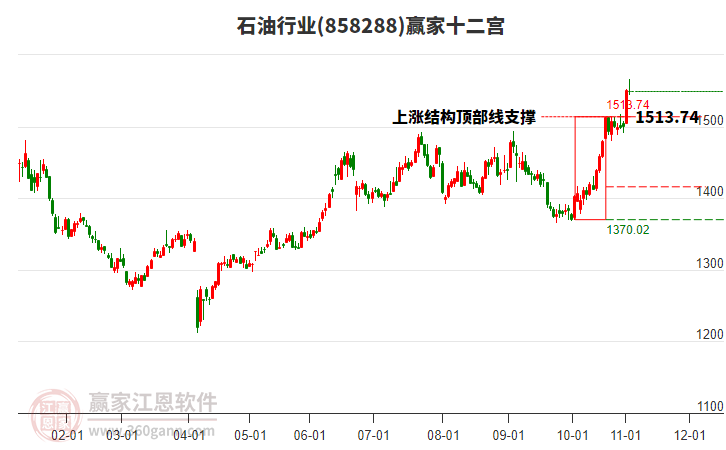 858288石油贏家十二宮工具 858288石油贏家十二宮工具