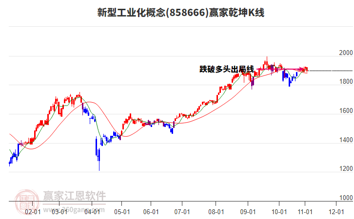 858666新型工業(yè)化贏家乾坤K線工具 858666新型工業(yè)化贏家乾坤K線工具