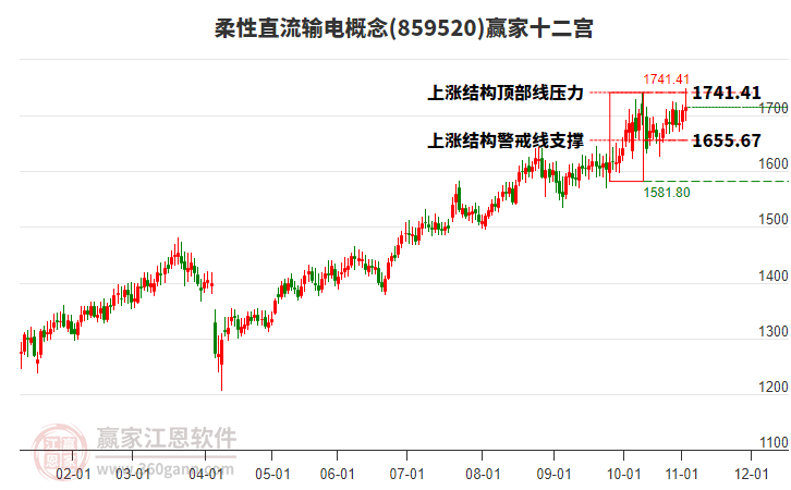 859520柔性直流輸電贏家十二宮工具 859520柔性直流輸電贏家十二宮工具