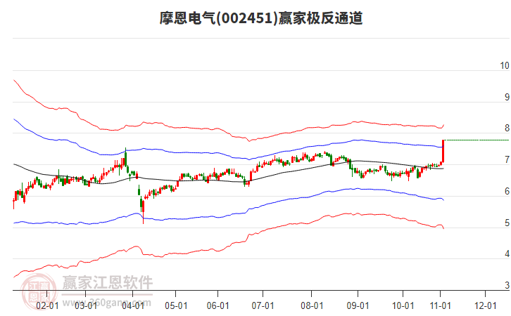 002451摩恩電氣贏家極反通道工具