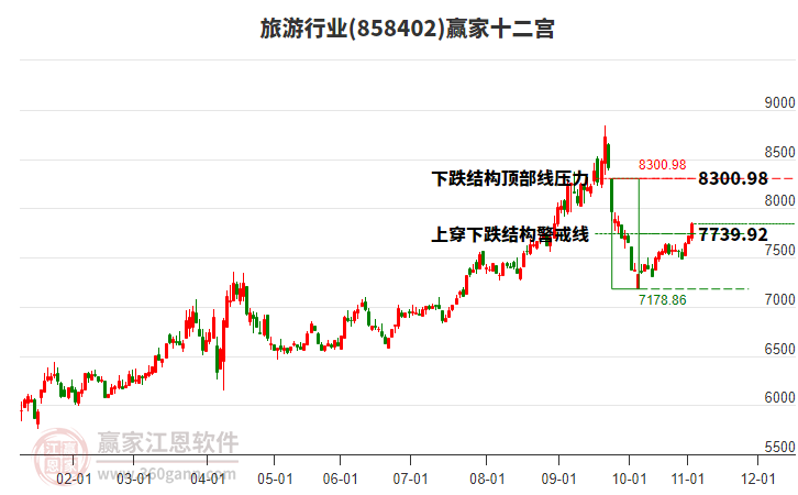 858402旅游贏家十二宮工具