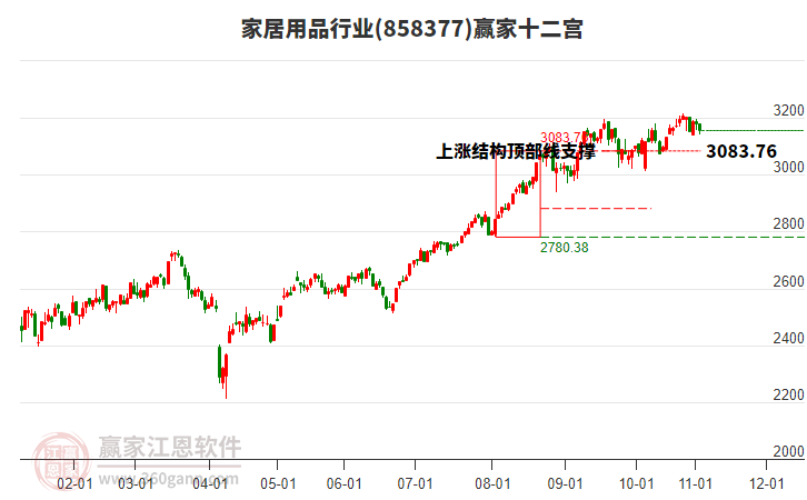 858377家居用品贏家十二宮工具