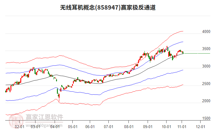 858947無(wú)線耳機(jī)贏家極反通道工具