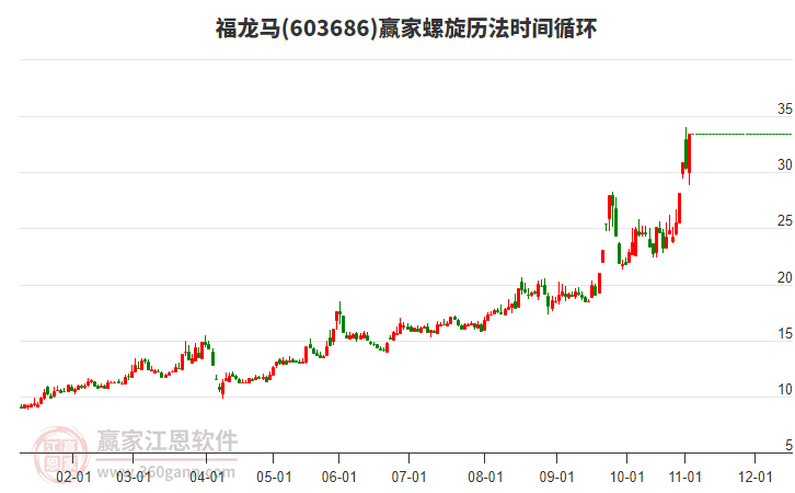 603686福龍馬螺旋歷法時(shí)間循環(huán)工具