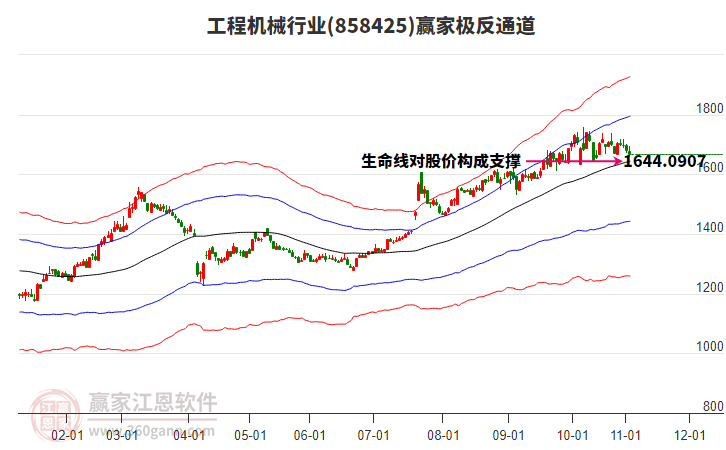 858425工程機(jī)械贏家極反通道工具