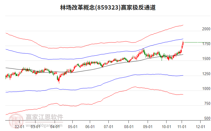 859323林場改革贏家極反通道工具