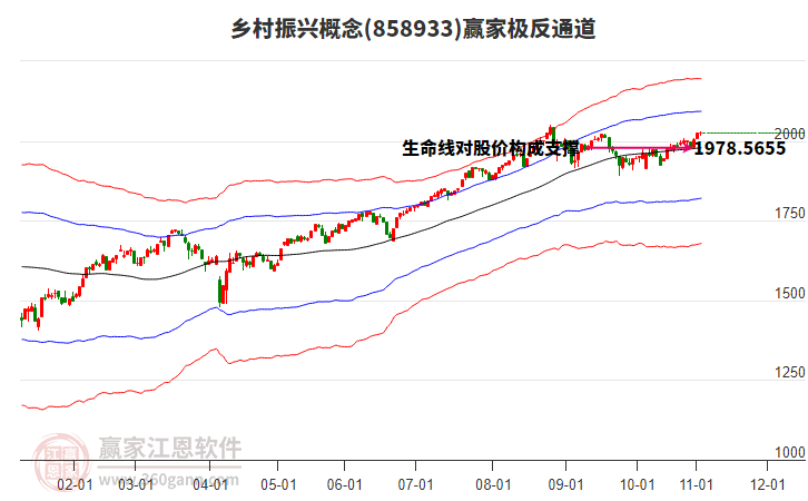 858933鄉(xiāng)村振興贏家極反通道工具