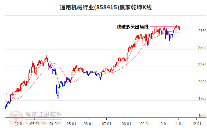 858415通用機械贏家乾坤K線工具 858415通用機械贏家乾坤K線工具