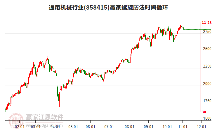 通用機械行業(yè)螺旋歷法時間循環(huán)工具 通用機械行業(yè)螺旋歷法時間循環(huán)工具
