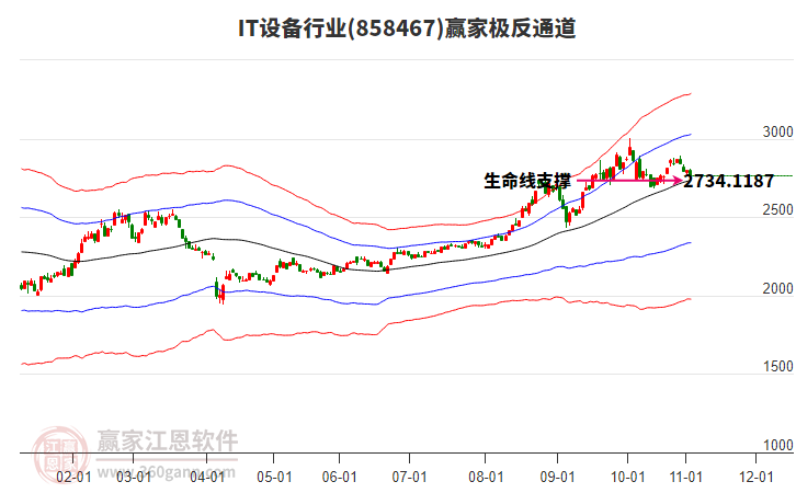 858467IT設(shè)備贏家極反通道工具