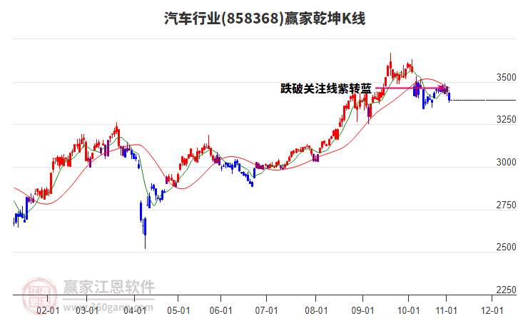 858368汽車贏家乾坤K線工具 858368汽車贏家乾坤K線工具