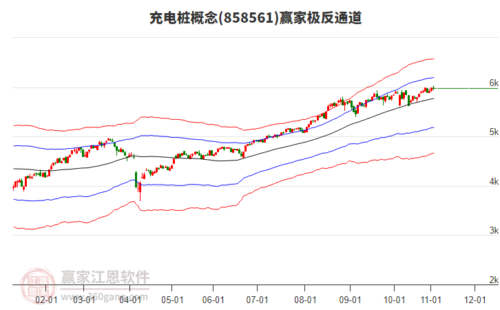 858561充電樁贏家極反通道工具
