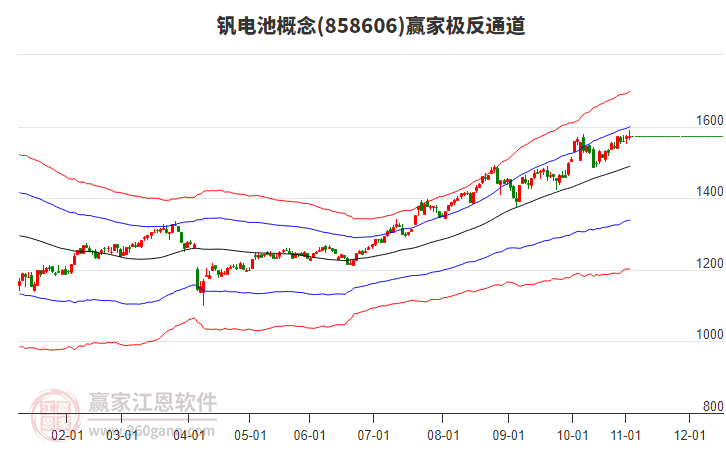 858606釩電池贏家極反通道工具 858606釩電池贏家極反通道工具