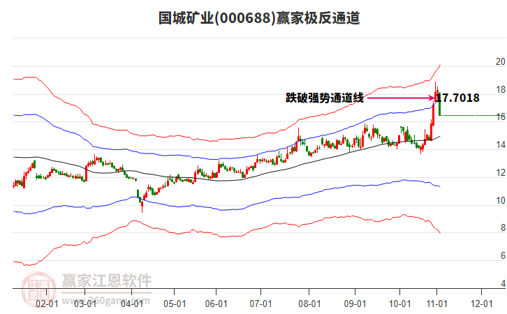 000688國城礦業(yè)贏家極反通道工具 000688國城礦業(yè)贏家極反通道工具