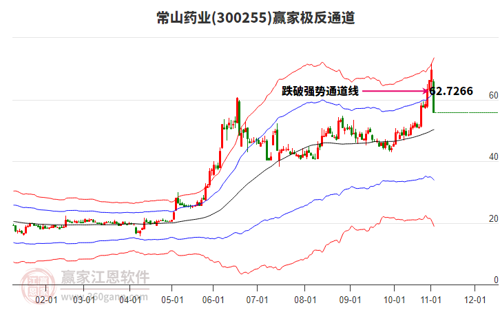 300255常山藥業(yè)贏家極反通道工具 300255常山藥業(yè)贏家極反通道工具