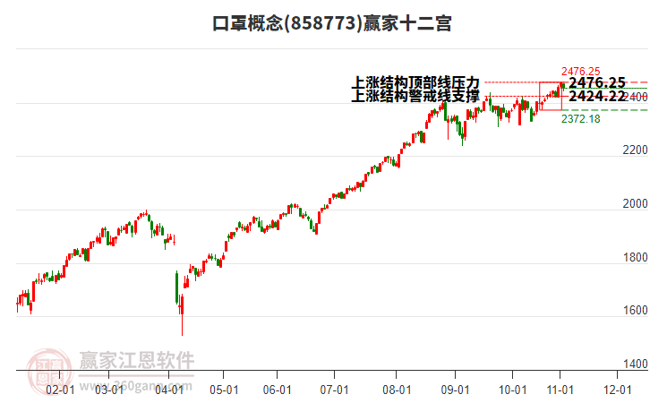 858773口罩贏家十二宮工具