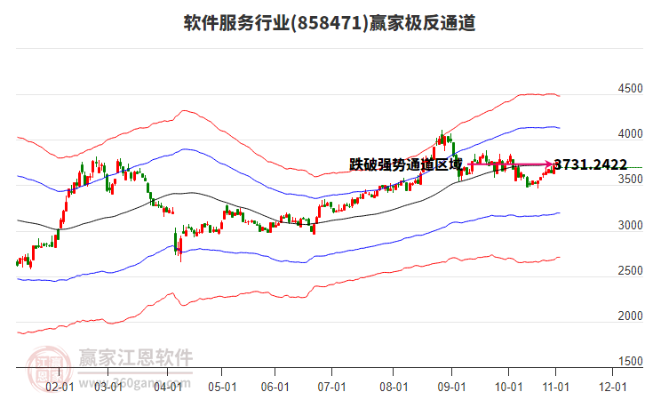 858471軟件服務(wù)贏家極反通道工具 858471軟件服務(wù)贏家極反通道工具