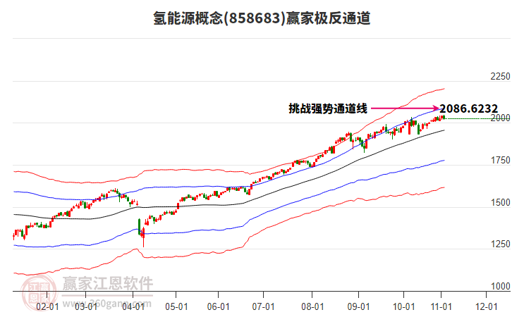 858683氫能源贏家極反通道工具 858683氫能源贏家極反通道工具