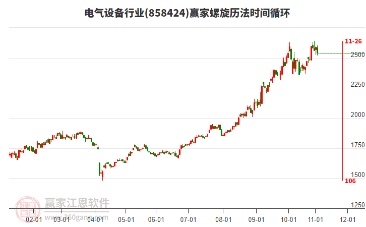 電氣設(shè)備行業(yè)螺旋歷法時間循環(huán)工具 電氣設(shè)備行業(yè)螺旋歷法時間循環(huán)工具