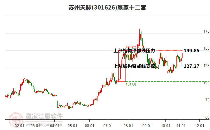 301626蘇州天脈贏家十二宮工具 301626蘇州天脈贏家十二宮工具