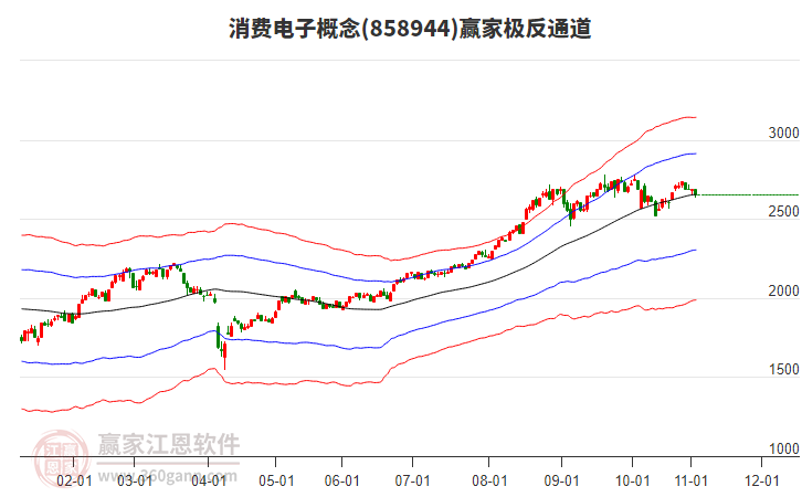 858944消費電子贏家極反通道工具 858944消費電子贏家極反通道工具