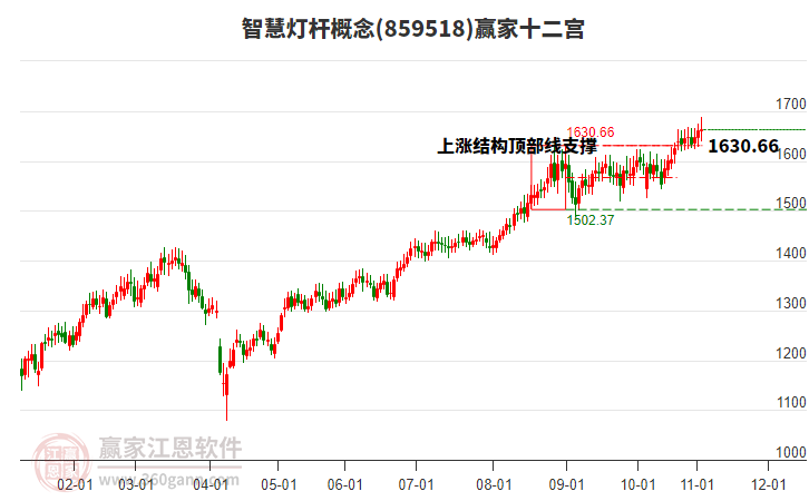 859518智慧燈桿贏家十二宮工具 859518智慧燈桿贏家十二宮工具