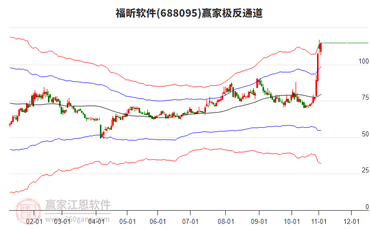 688095福昕軟件贏家極反通道工具