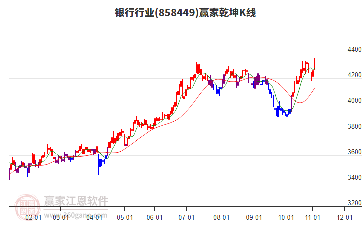 858449銀行贏家乾坤K線工具