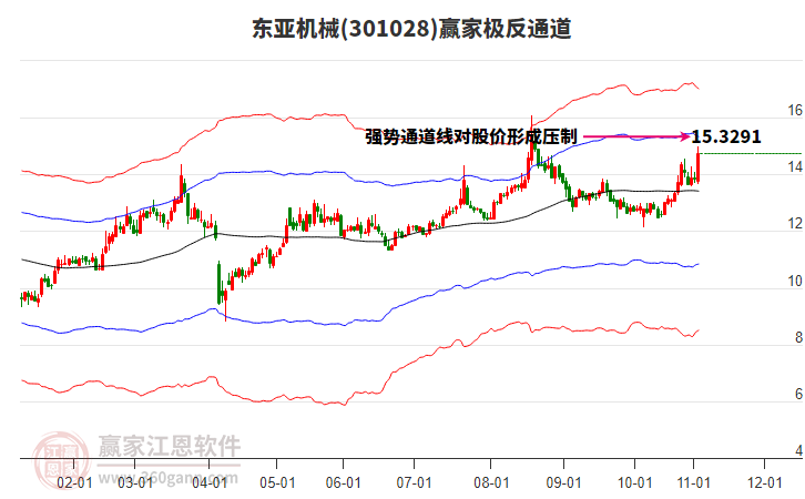 301028東亞機(jī)械贏家極反通道工具 301028東亞機(jī)械贏家極反通道工具