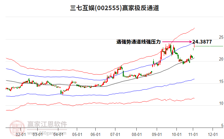 002555三七互娛贏家極反通道工具 002555三七互娛贏家極反通道工具