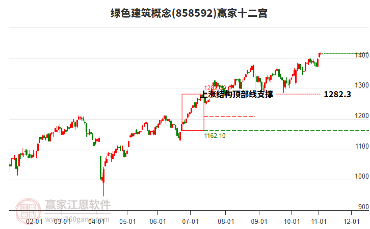 858592綠色建筑贏家十二宮工具