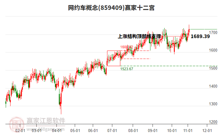 859409網(wǎng)約車贏家十二宮工具