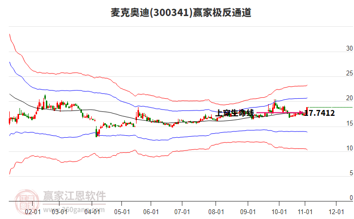 300341麥克奧迪贏家極反通道工具