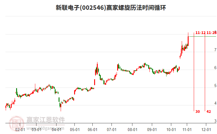 002546新聯(lián)電子螺旋歷法時(shí)間循環(huán)工具