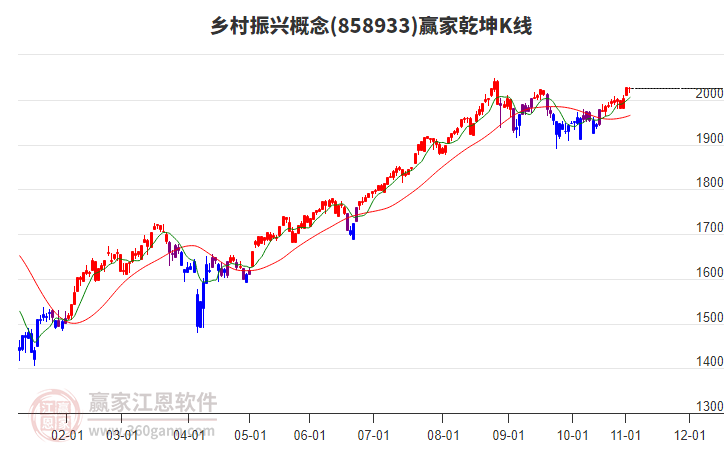858933鄉(xiāng)村振興贏家乾坤K線工具