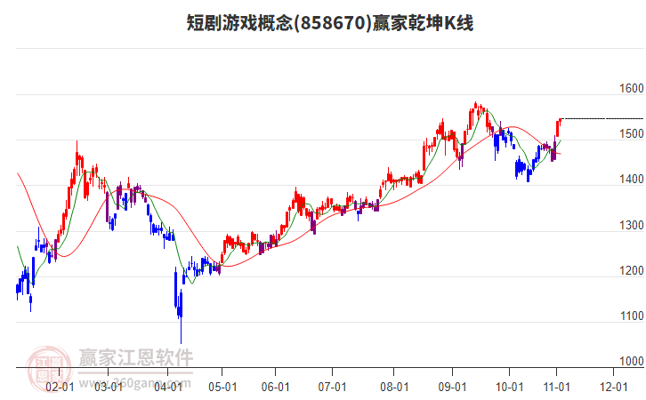 858670短劇游戲贏家乾坤K線工具 858670短劇游戲贏家乾坤K線工具