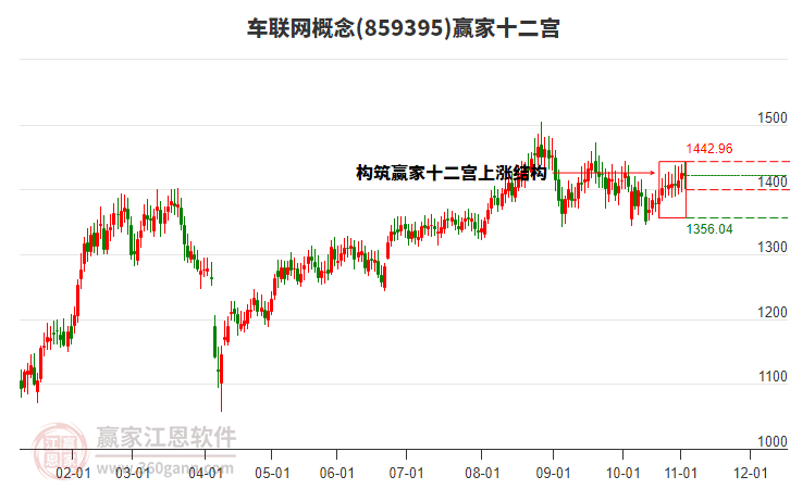 859395車聯(lián)網(wǎng)贏家十二宮工具