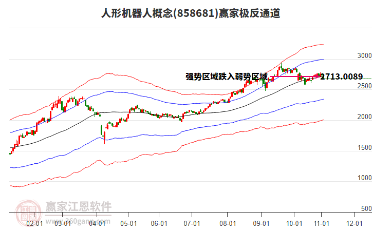 858681人形機器人贏家極反通道工具