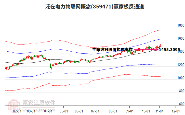 859471泛在電力物聯(lián)網(wǎng)贏家極反通道工具 859471泛在電力物聯(lián)網(wǎng)贏家極反通道工具
