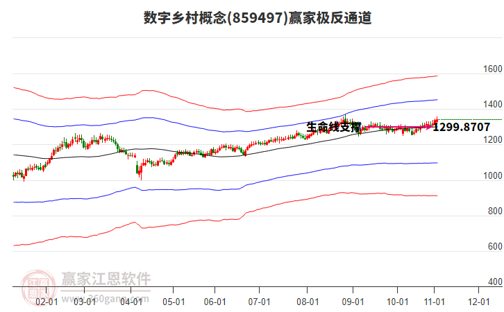 859497數(shù)字鄉(xiāng)村贏家極反通道工具 859497數(shù)字鄉(xiāng)村贏家極反通道工具